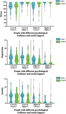 Psychological Responses of the Patients in Cabin Hospital to the COVID-19 Outbreak: A Comparative Epidemiologic Analysis